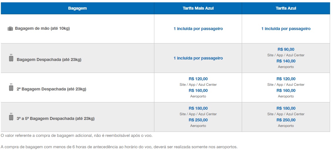 Minha Mala: quanto custa despachar uma Bagagem de 23kg no Brasil? -
