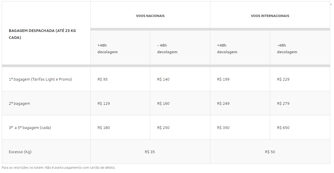 Aeroméxico: check-in y equipaje permitido 2022 - Mundukos